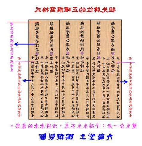 寫法範例自己寫祖先牌位|牌位寫法改革2024